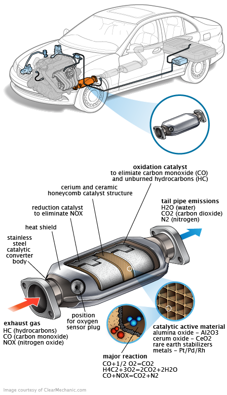 See C0616 repair manual