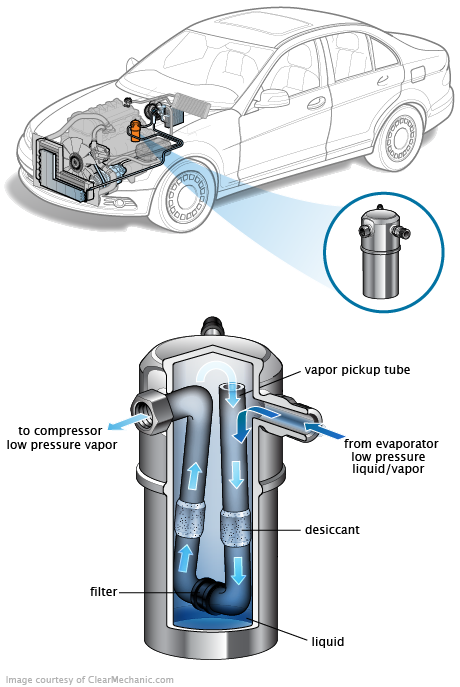 See C0616 repair manual
